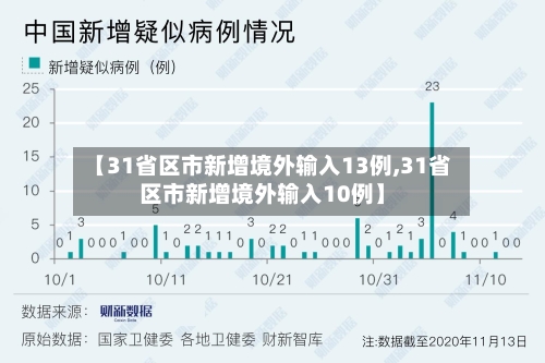 【31省区市新增境外输入13例,31省区市新增境外输入10例】-第2张图片