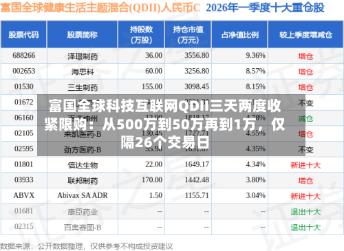 富国全球科技互联网QDII三天两度收紧限购：从500万到50万再到1万，仅隔26个交易日-第2张图片