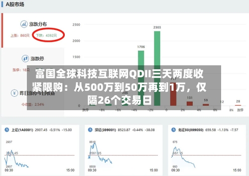 富国全球科技互联网QDII三天两度收紧限购：从500万到50万再到1万，仅隔26个交易日-第3张图片
