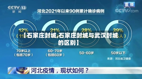 【石家庄封城,石家庄封城与武汉封城的区别】-第2张图片