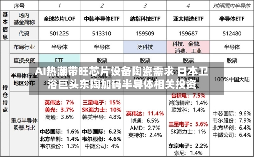 AI热潮带旺芯片设备陶瓷需求 日本卫浴巨头东陶加码半导体相关投资