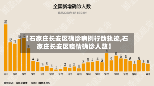 【石家庄长安区确诊病例行动轨迹,石家庄长安区疫情确诊人数】