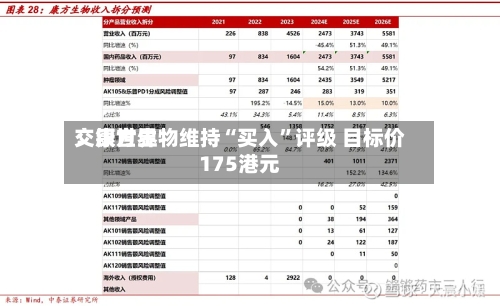 交银世界：康方生物维持“买入”评级 目标价175港元-第2张图片