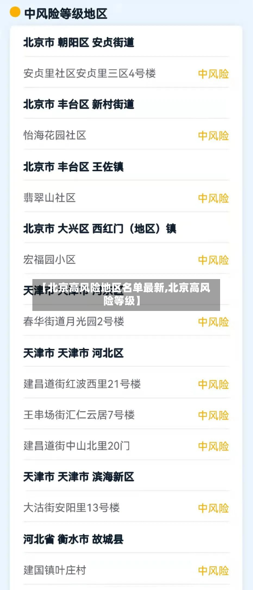 【北京高风险地区名单最新,北京高风险等级】-第2张图片