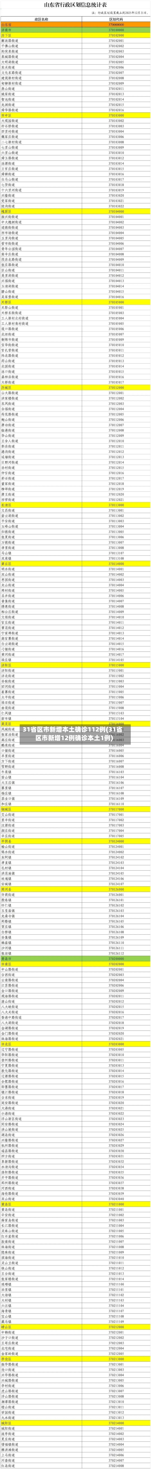 31省区市新增本土确诊112例(31省区市新增12例确诊本土1例)-第2张图片