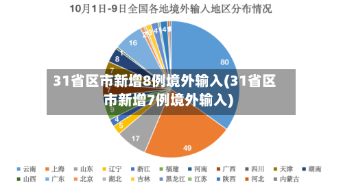 31省区市新增8例境外输入(31省区市新增7例境外输入)