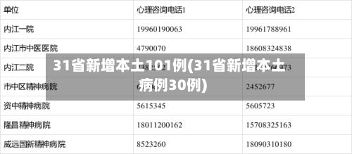 31省新增本土101例(31省新增本土病例30例)-第2张图片