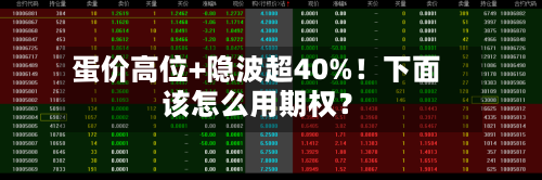 蛋价高位+隐波超40%！下面该怎么用期权？-第2张图片