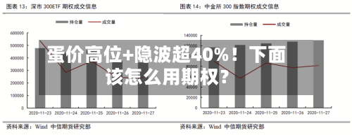 蛋价高位+隐波超40%！下面该怎么用期权？-第3张图片