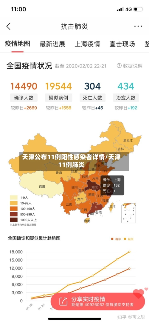 天津公布11例阳性感染者详情/天津11例肺炎-第2张图片