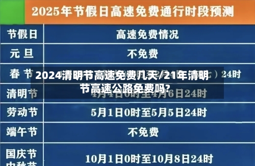 2024清明节高速免费几天/21年清明节高速公路免费吗?-第2张图片
