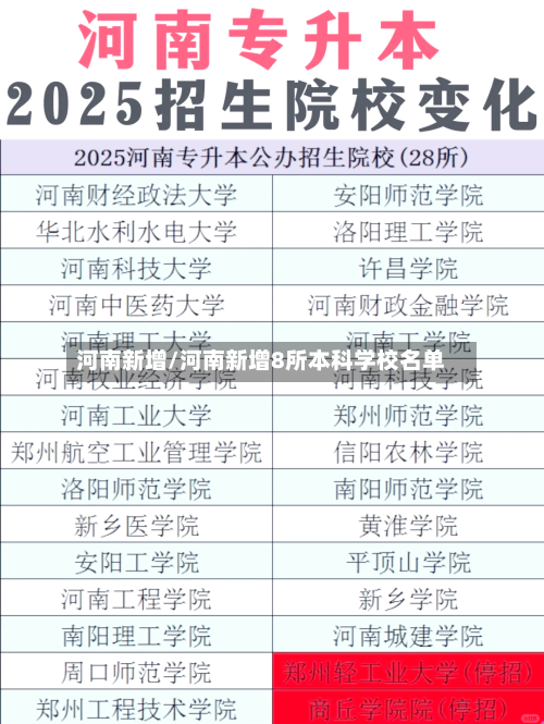 河南新增/河南新增8所本科学校名单-第3张图片