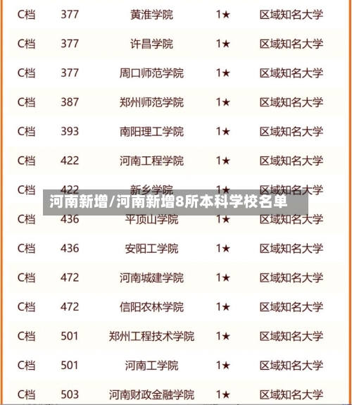 河南新增/河南新增8所本科学校名单-第2张图片