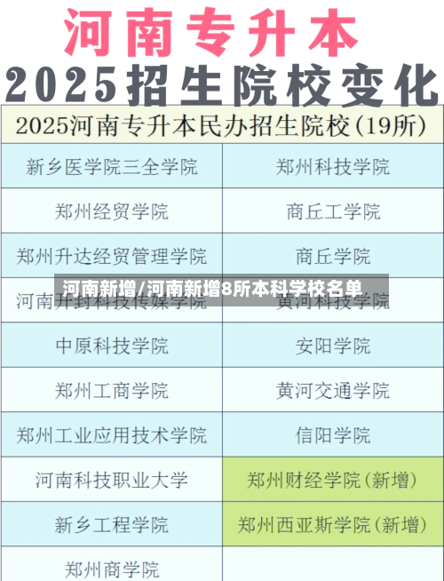 河南新增/河南新增8所本科学校名单