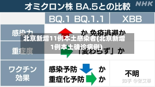 北京新增11例本土感染者(北京新增1例本土确诊病例)