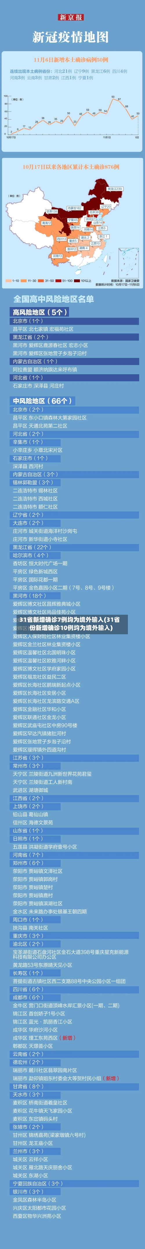 31省新增确诊7例均为境外输入(31省份新增确诊10例均为境外输入)