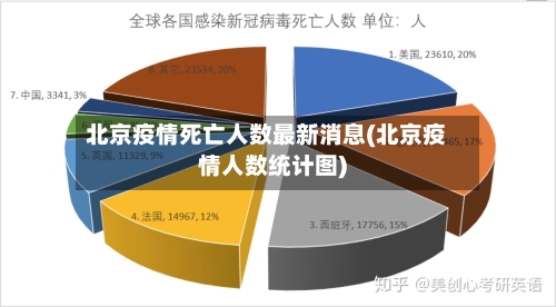 北京疫情死亡人数最新消息(北京疫情人数统计图)-第3张图片