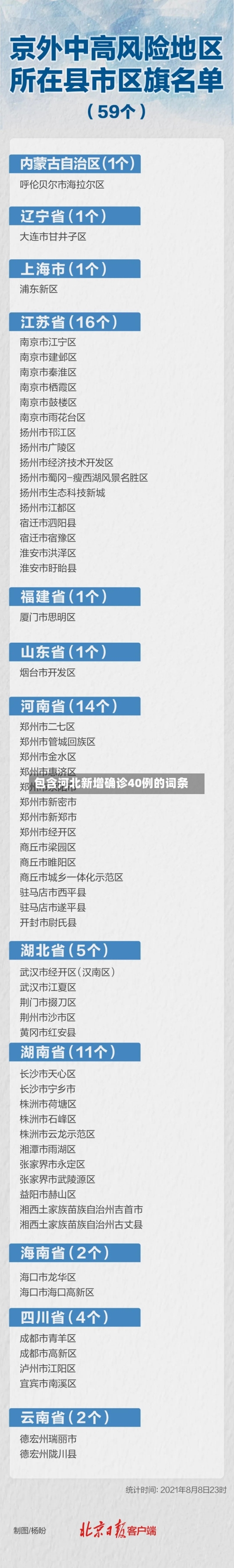 包含河北新增确诊40例的词条