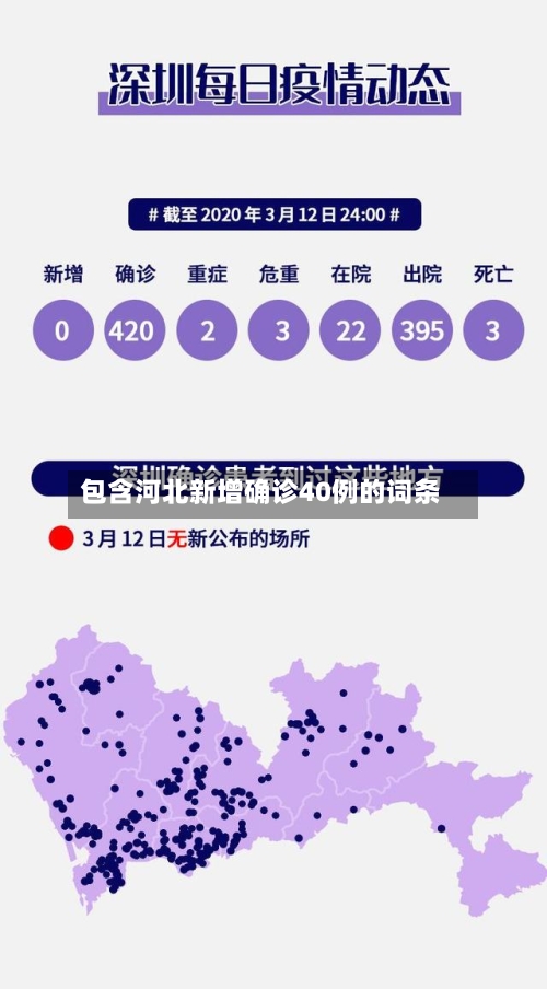 包含河北新增确诊40例的词条-第3张图片