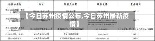 【今日苏州疫情公布,今日苏州最新疫情】
