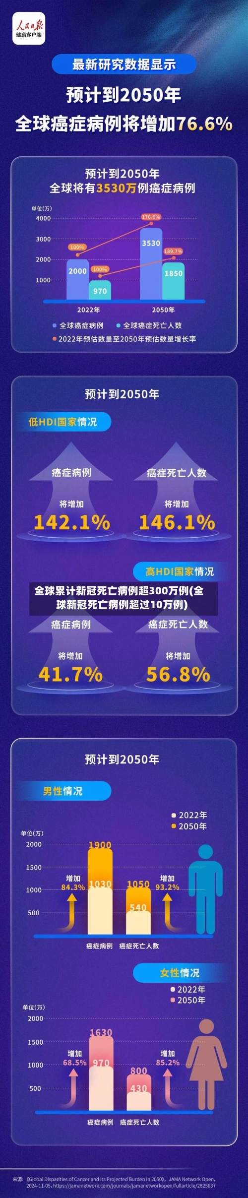 全球累计新冠死亡病例超300万例(全球新冠死亡病例超过10万例)-第2张图片