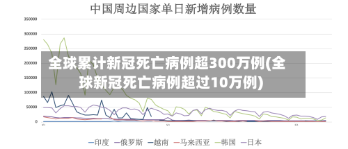 全球累计新冠死亡病例超300万例(全球新冠死亡病例超过10万例)