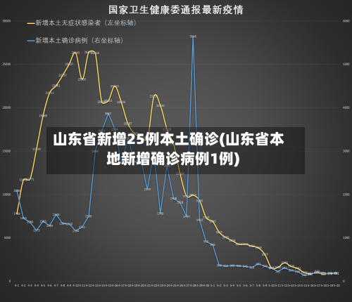 山东省新增25例本土确诊(山东省本地新增确诊病例1例)-第2张图片