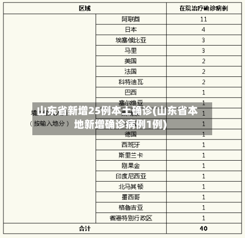 山东省新增25例本土确诊(山东省本地新增确诊病例1例)