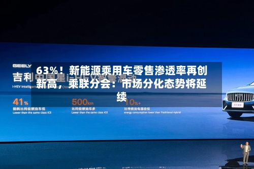 63%！新能源乘用车零售渗透率再创新高，乘联分会：市场分化态势将延续-第3张图片