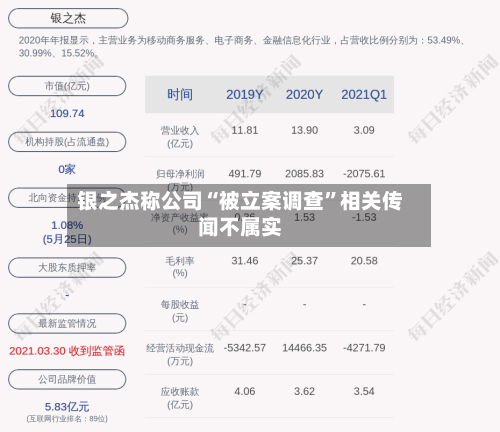 银之杰称公司“被立案调查”相关传闻不属实