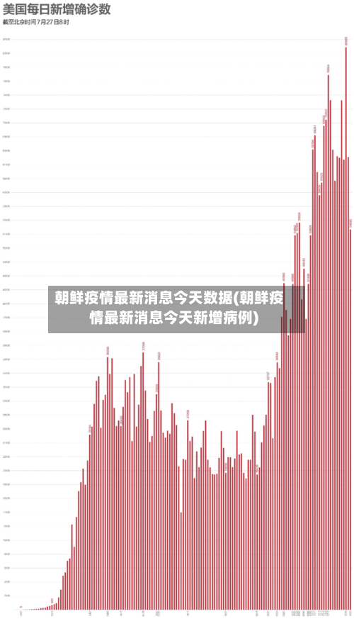 朝鲜疫情最新消息今天数据(朝鲜疫情最新消息今天新增病例)-第2张图片