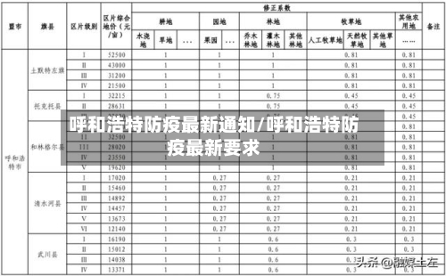 呼和浩特防疫最新通知/呼和浩特防疫最新要求
