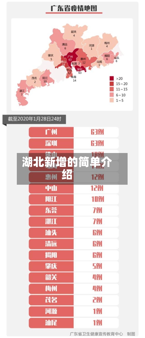 湖北新增的简单介绍