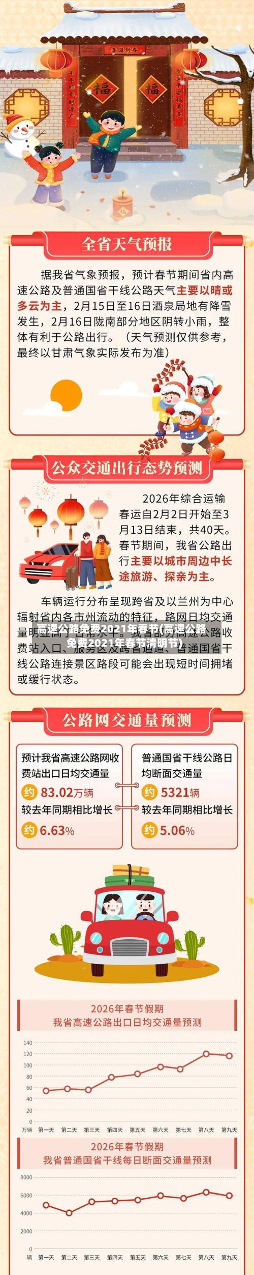 高速公路免费2021年春节(高速公路免费2021年春节清明节)-第2张图片