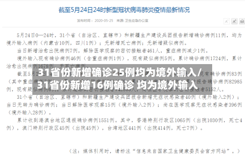 31省份新增确诊25例均为境外输入/31省份新增16例确诊 均为境外输入-第3张图片