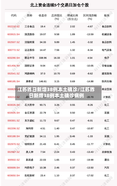 江苏昨日新增38例本土确诊/江苏昨日新增38例本土确诊病例