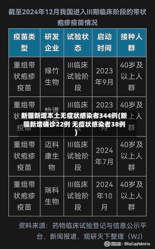 新疆新增本土无症状感染者344例(新疆新增确诊22例 无症状感染者38例)