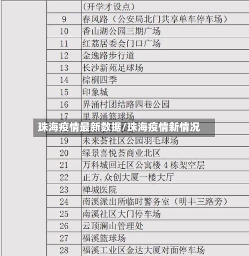 珠海疫情最新数据/珠海疫情新情况