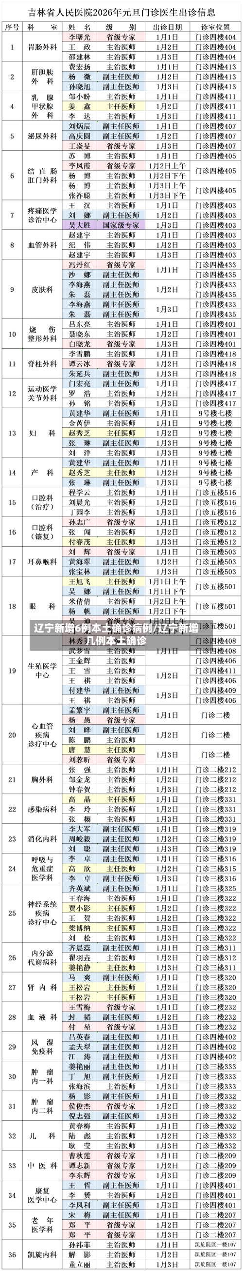 辽宁新增6例本土确诊病例/辽宁新增几例本土确诊