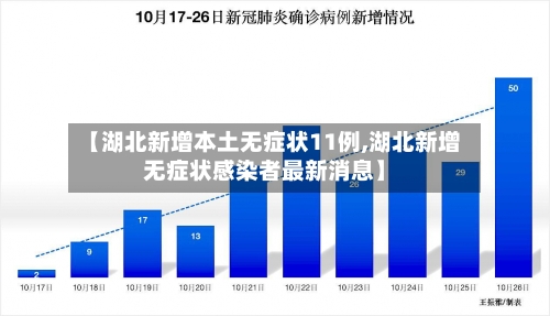 【湖北新增本土无症状11例,湖北新增无症状感染者最新消息】