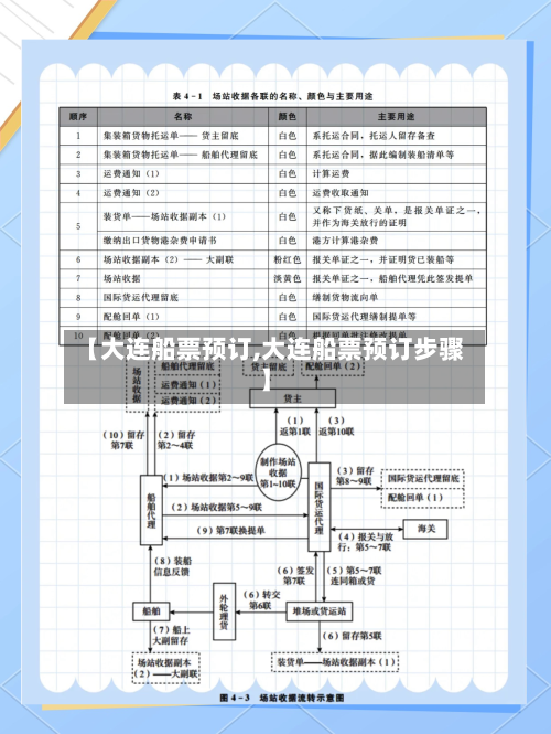 【大连船票预订,大连船票预订步骤】-第3张图片