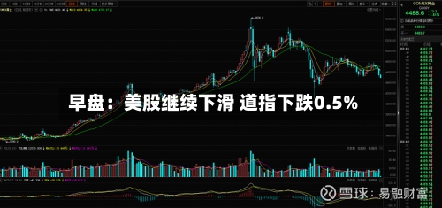 早盘:美股继续下滑 道指下跌0.5%-第2张图片