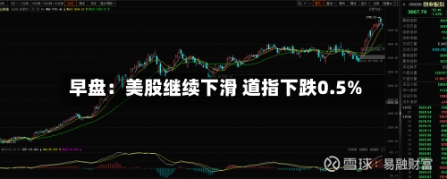早盘：美股继续下滑 道指下跌0.5%