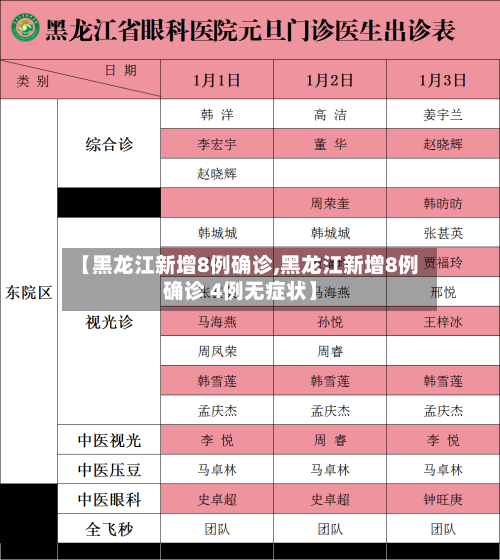 【黑龙江新增8例确诊,黑龙江新增8例确诊 4例无症状】