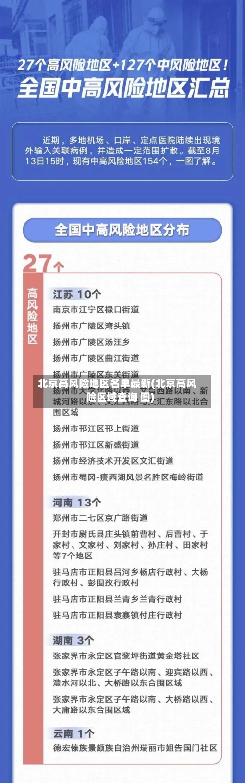 北京高风险地区名单最新(北京高风险区域查询 图)-第2张图片