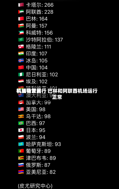 科威特世界
机场恢复运行 巴林和阿联酋机场运行正常-第2张图片