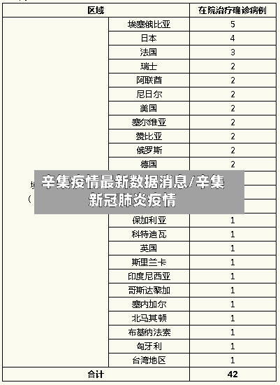 辛集疫情最新数据消息/辛集新冠肺炎疫情