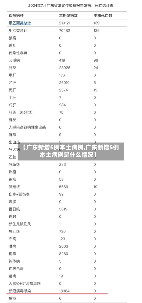 【广东新增5例本土病例,广东新增5例本土病例是什么情况】