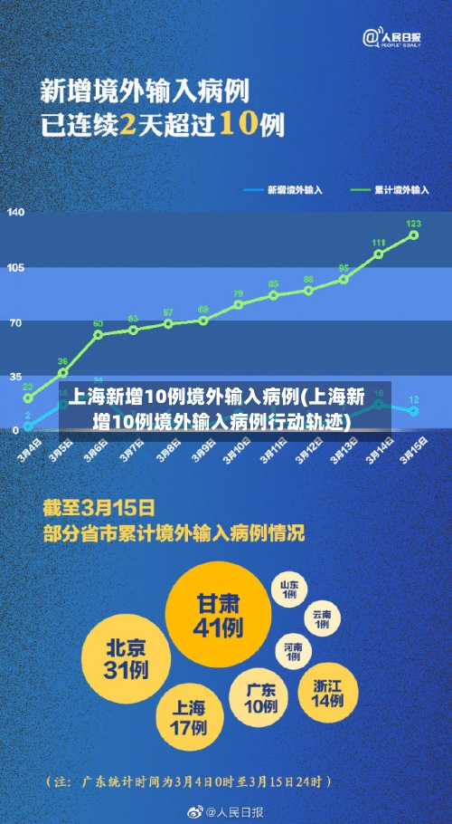 上海新增10例境外输入病例(上海新增10例境外输入病例行动轨迹)