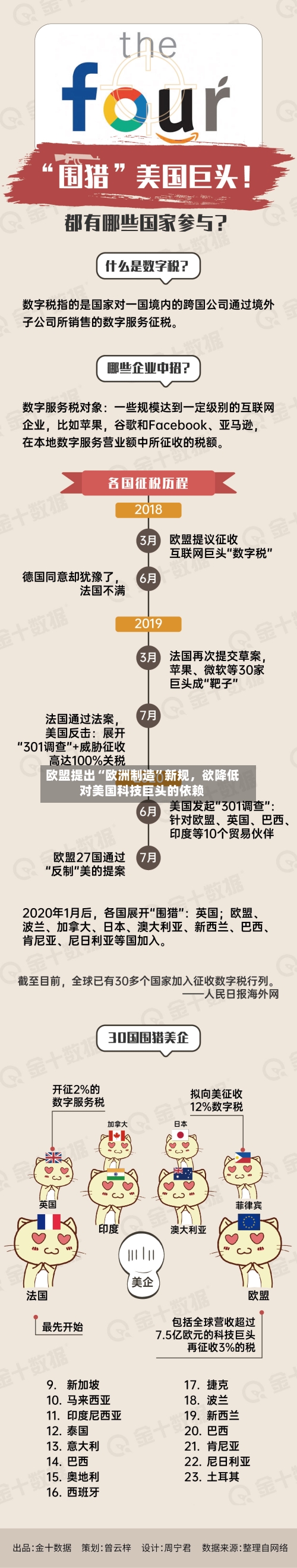 欧盟提出“欧洲制造”新规，欲降低对美国科技巨头的依赖